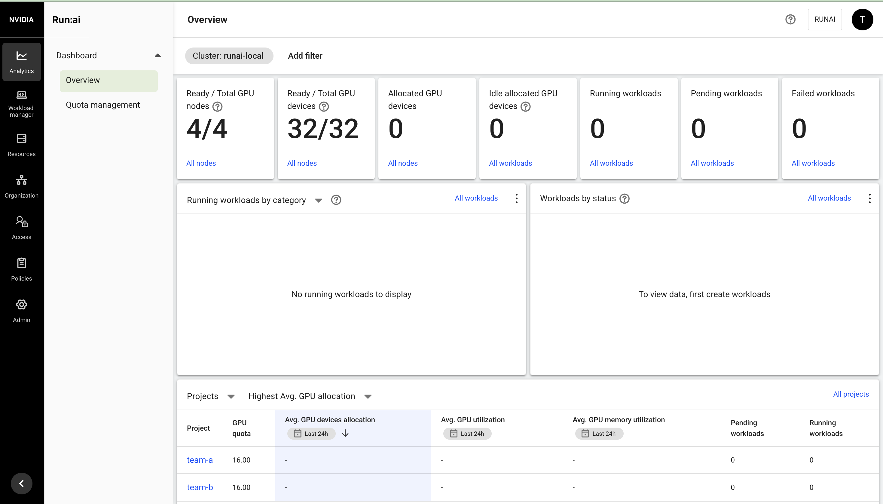 Run:ai Overview dashboard